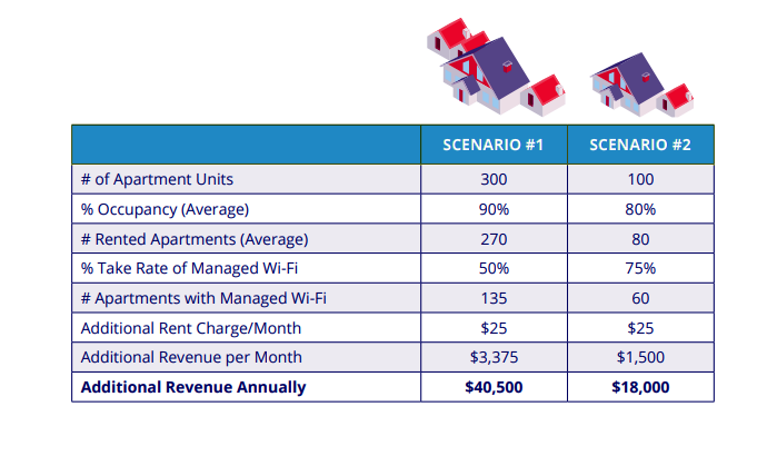https://360netsolutions.com/files/2020/11/scenarios-699x410.png